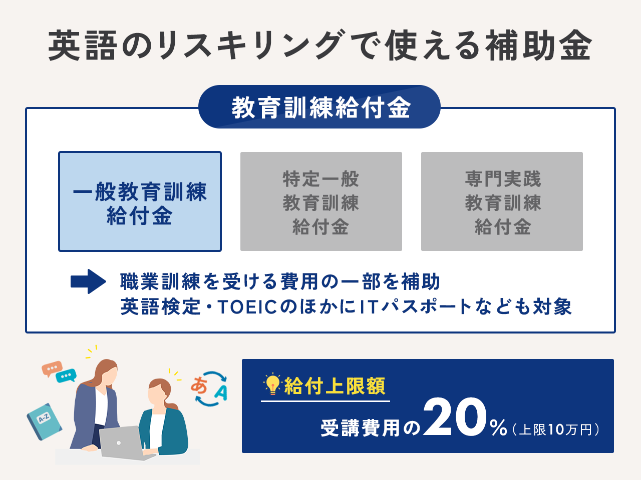 英語のリスキリングで使える補助金